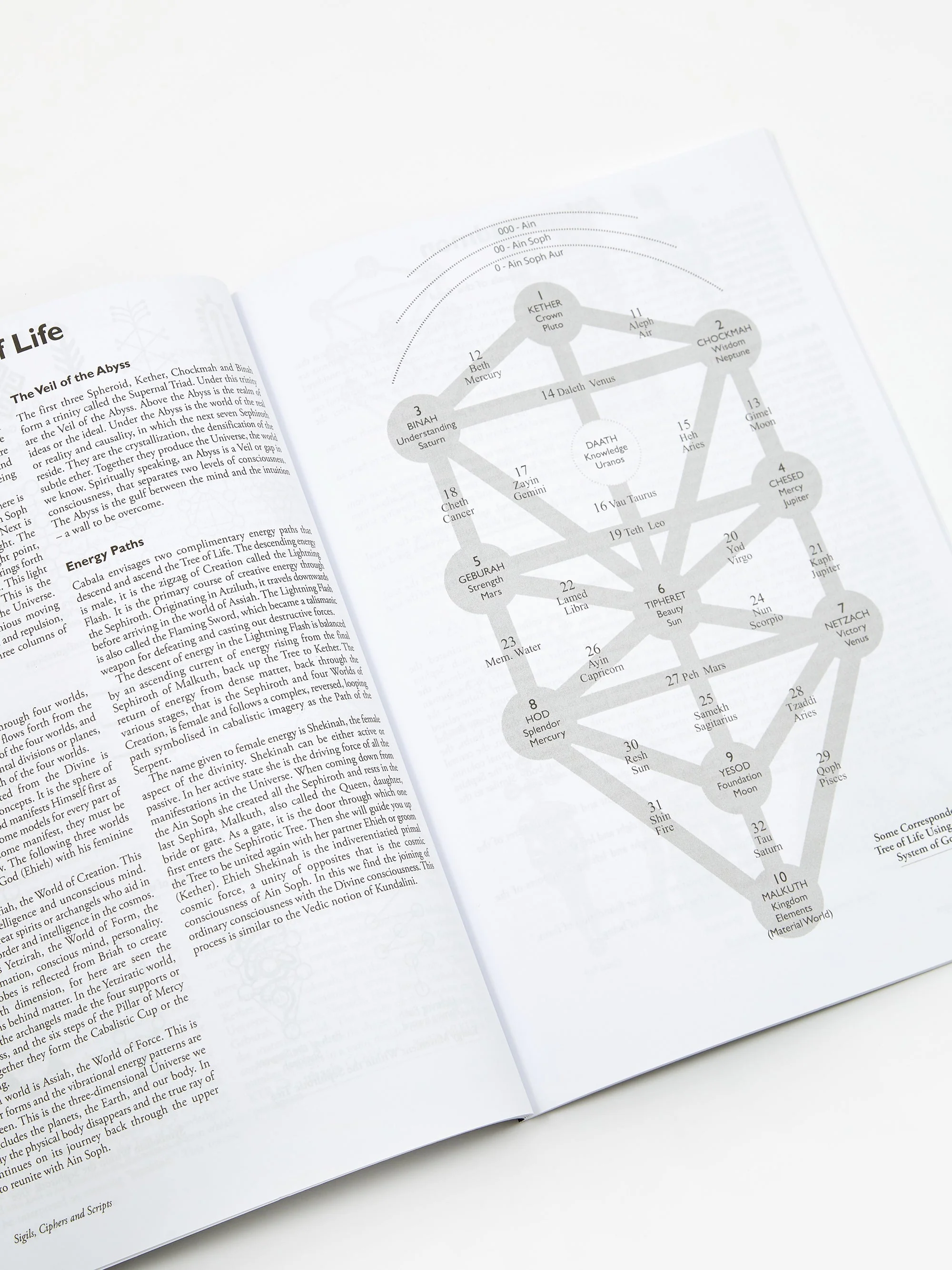Sigils, Cyphers and Scripts - Image 3